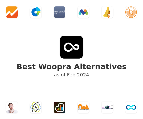 Best Woopra Alternatives