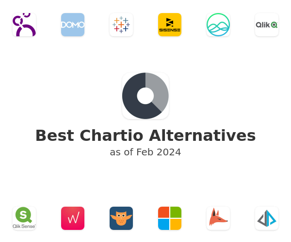 Best Chartio Alternatives