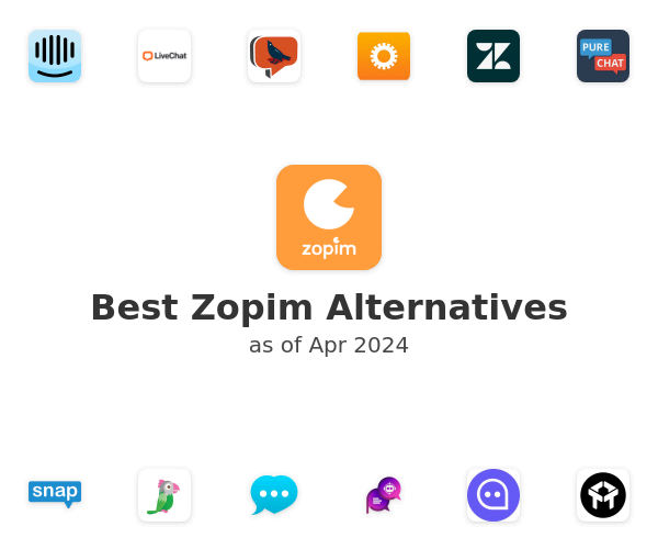 Best Zopim Alternatives