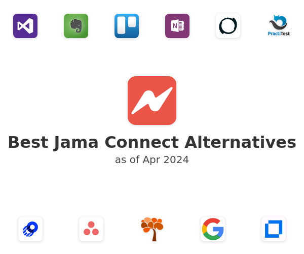 Best Jama Connect Alternatives