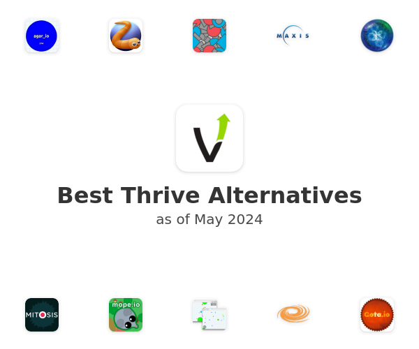 Best Thrive Alternatives