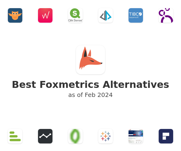 Best Foxmetrics Alternatives