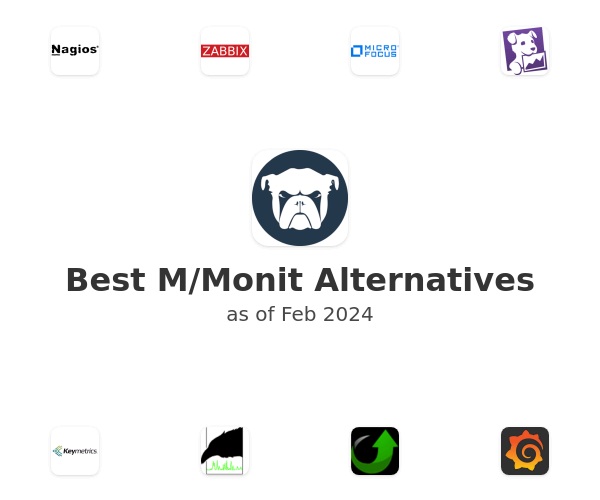 Best Monit Alternatives