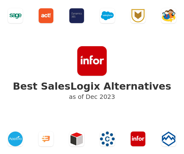 Best SalesLogix Alternatives