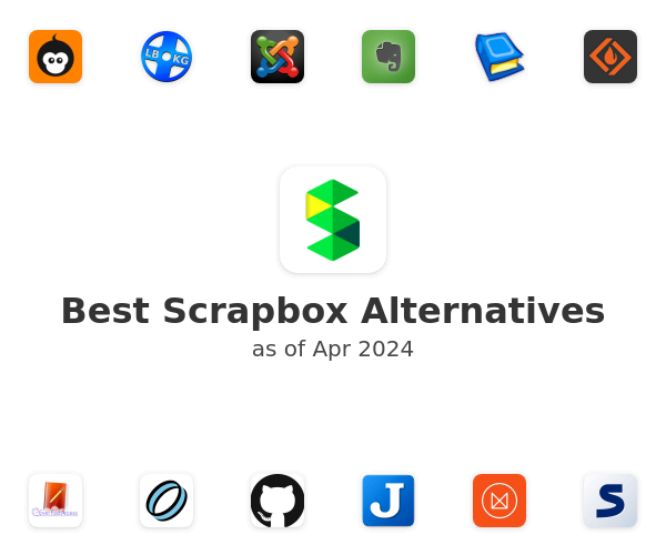 Best Scrapbox Alternatives