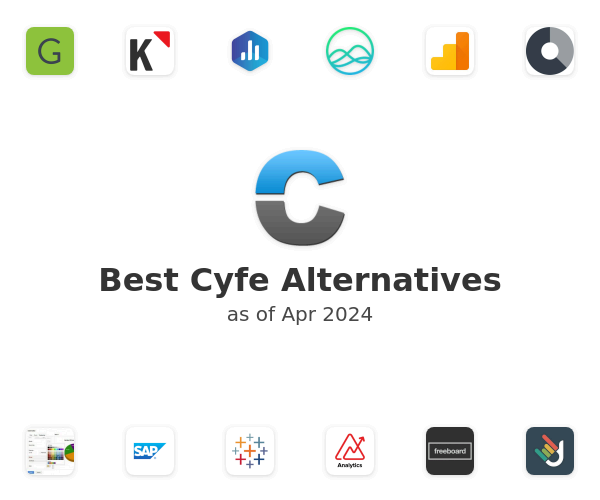 Best Cyfe Alternatives