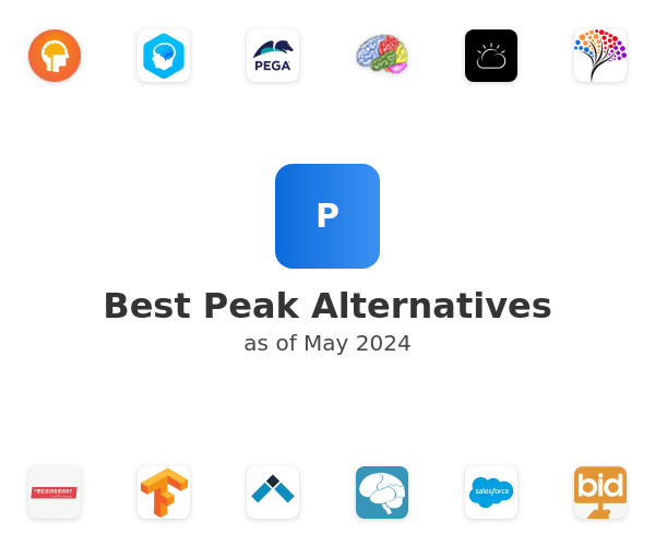 Best Peak Alternatives