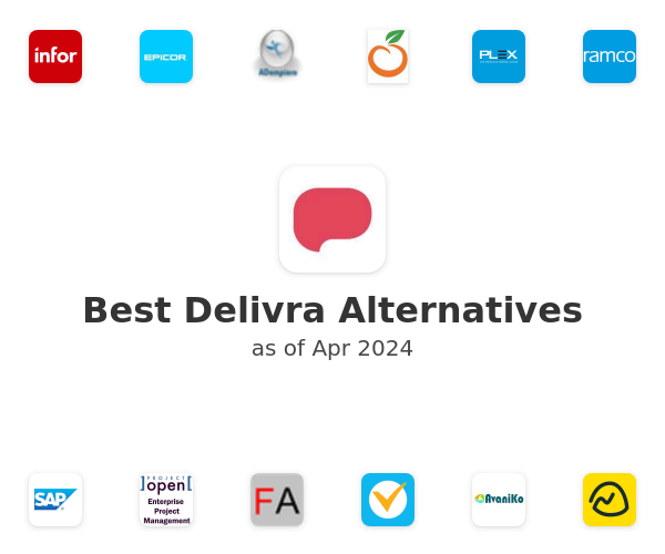 Best Delivra Alternatives