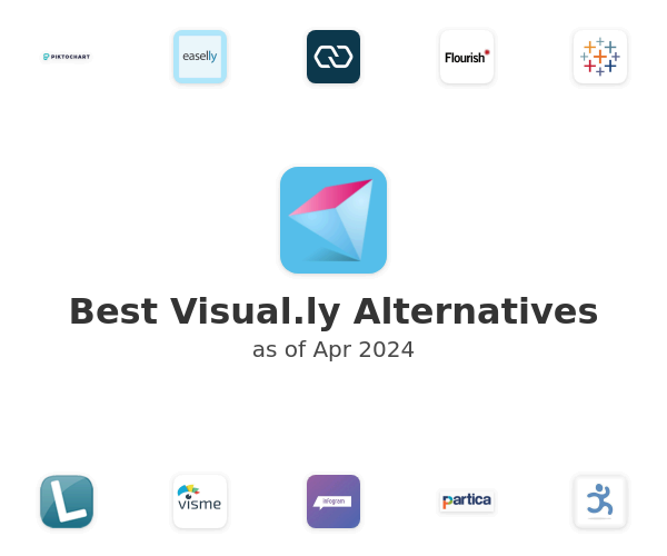 Best Visual.ly Alternatives