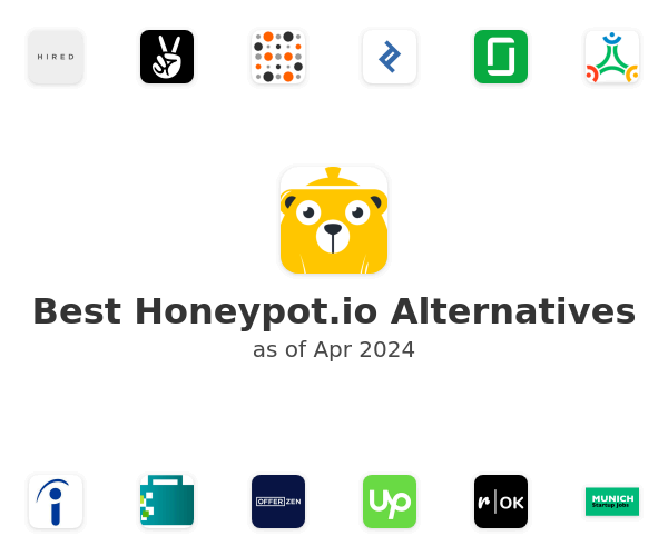 Best Honeypot.io Alternatives