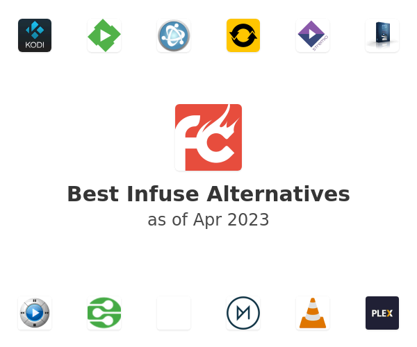 Best Infuse Alternatives