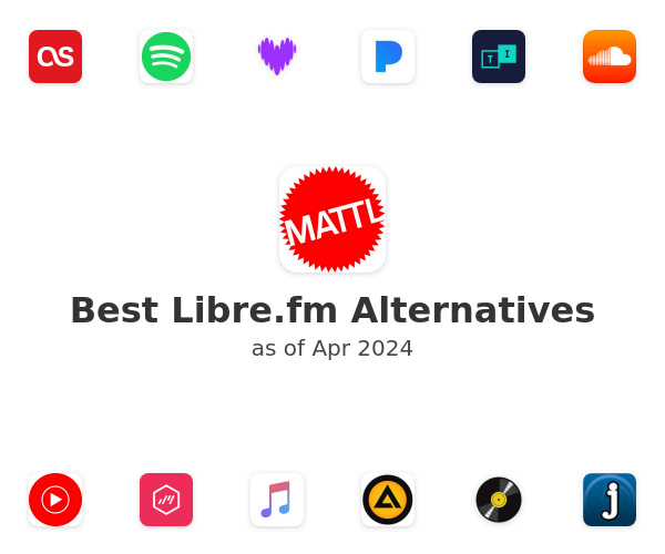 Best Libre.fm Alternatives