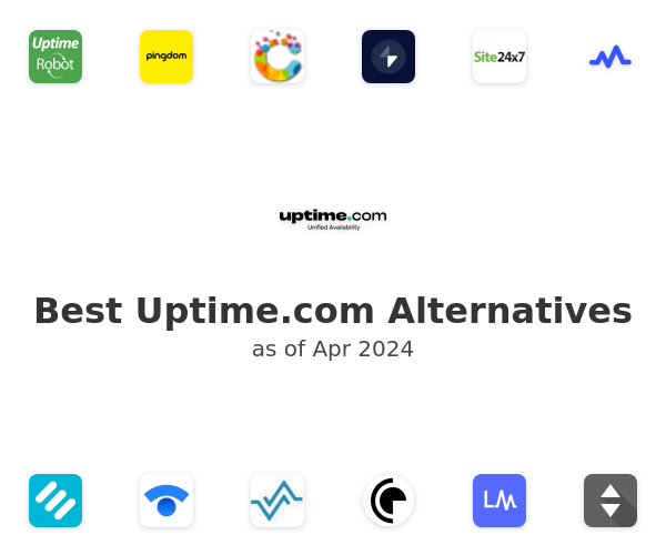Best Uptime.com Alternatives