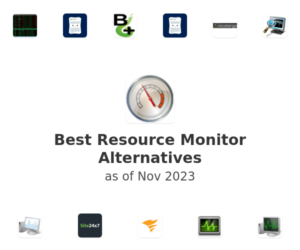 Best Resource Monitor Alternatives