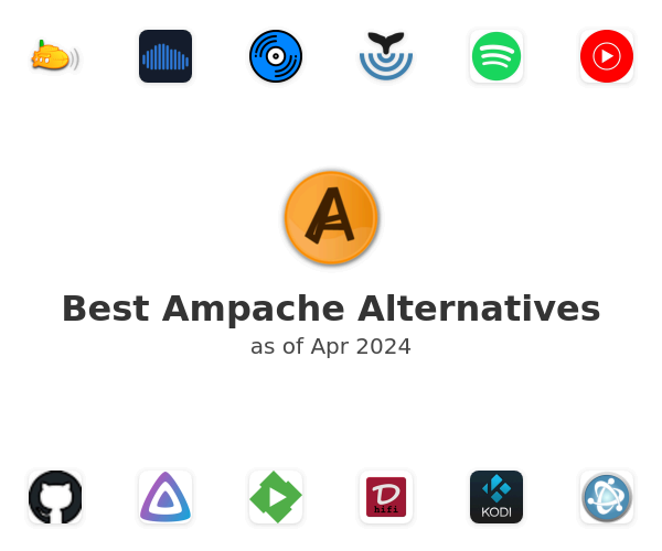 Best Ampache Alternatives