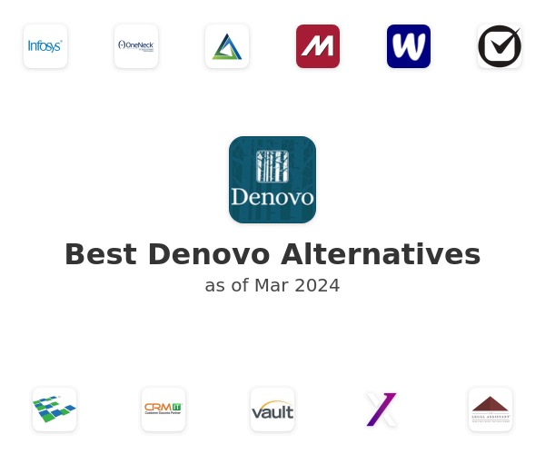 Best Denovo Alternatives