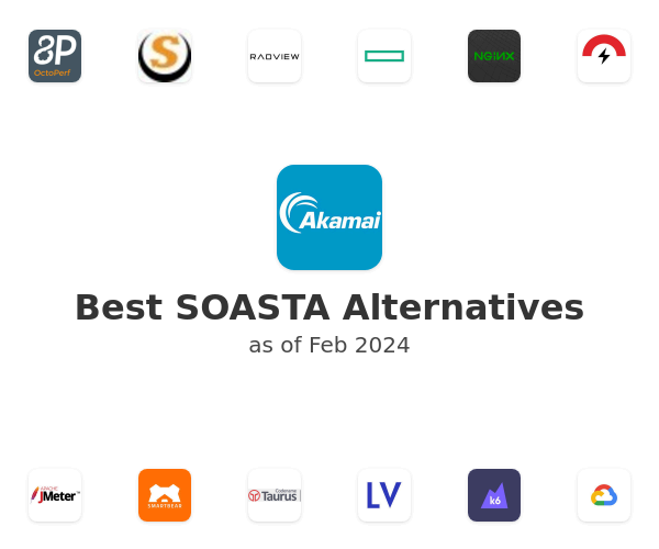 Best CloudTest Alternatives
