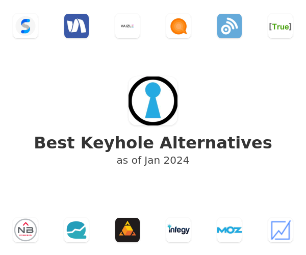 Best Keyhole Alternatives