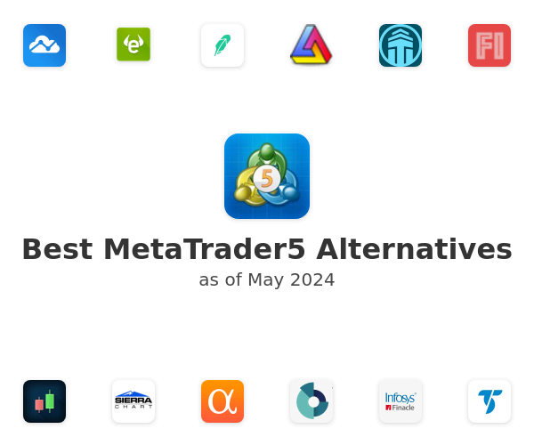 Best MetaTrader5 Alternatives