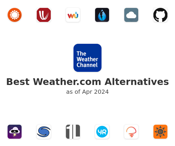 Best Weather.com Alternatives