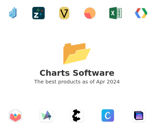 Charts Software