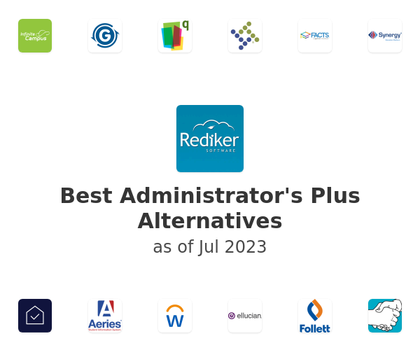 Best Administrator's Plus Alternatives