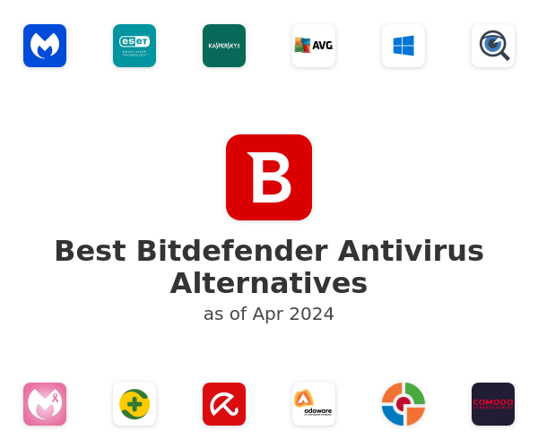 Best Bitdefender Antivirus Alternatives