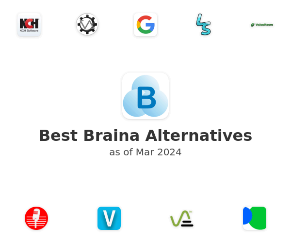 Best Braina Alternatives