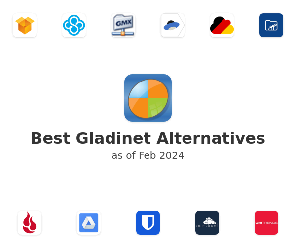 Best Gladinet Alternatives