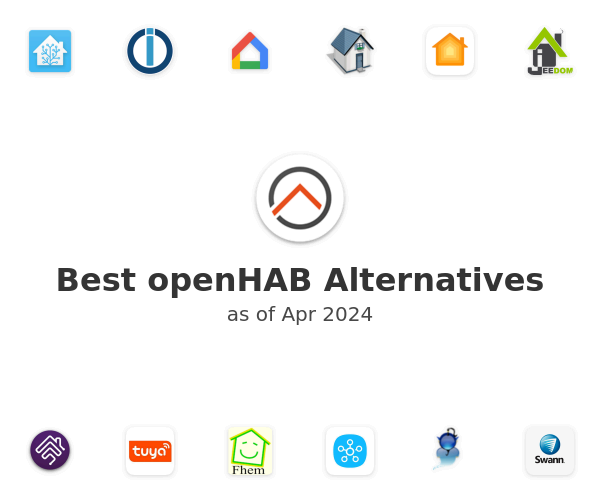 Best openHAB Alternatives