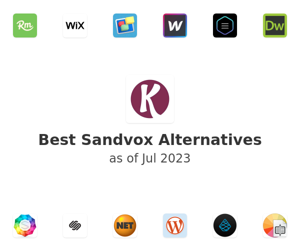 Best Sandvox Alternatives
