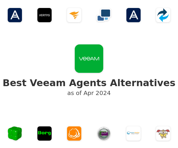 Best Veeam Agents Alternatives
