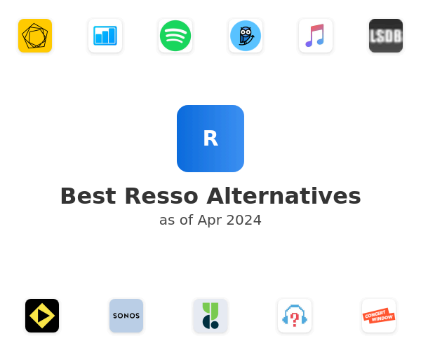 Best Resso Alternatives