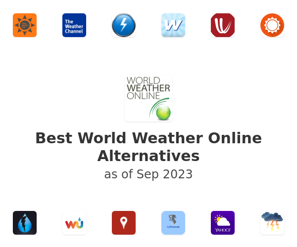 Best World Weather Online Alternatives