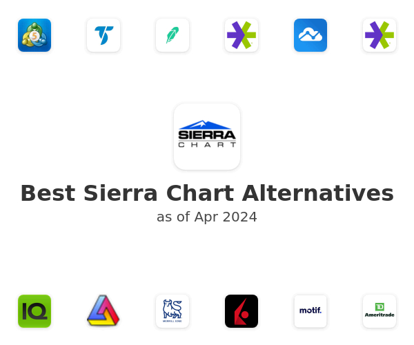 Best Sierra Chart Alternatives
