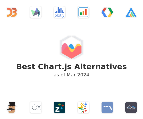 Best Chart.js Alternatives