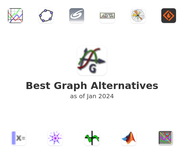 Best Graph Alternatives
