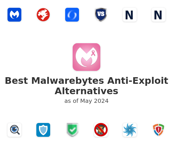 Best Malwarebytes Anti-Exploit Alternatives