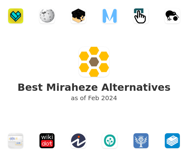 Best Miraheze Alternatives