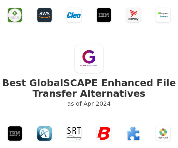 Best GlobalSCAPE Enhanced File Transfer Alternatives