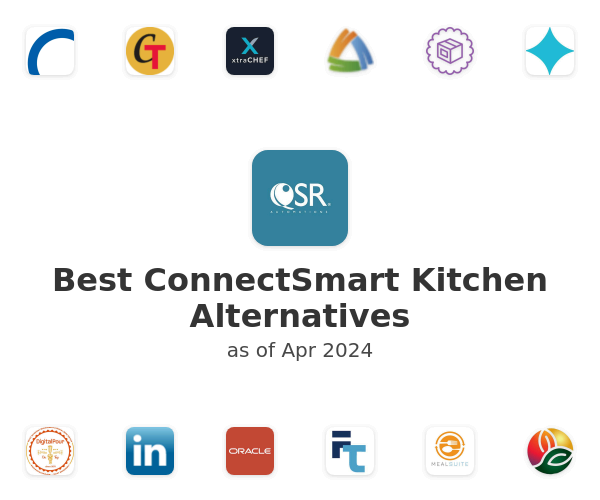 Best ConnectSmart Kitchen Alternatives