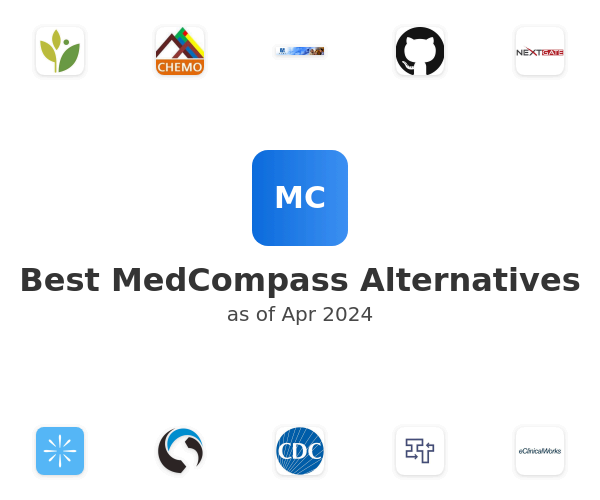 Best MedCompass Alternatives