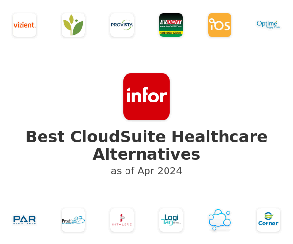 Best CloudSuite Healthcare Alternatives
