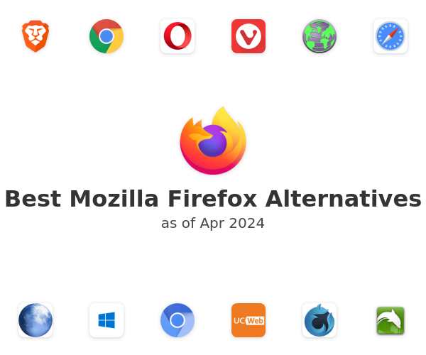 Best Mozilla Firefox Alternatives