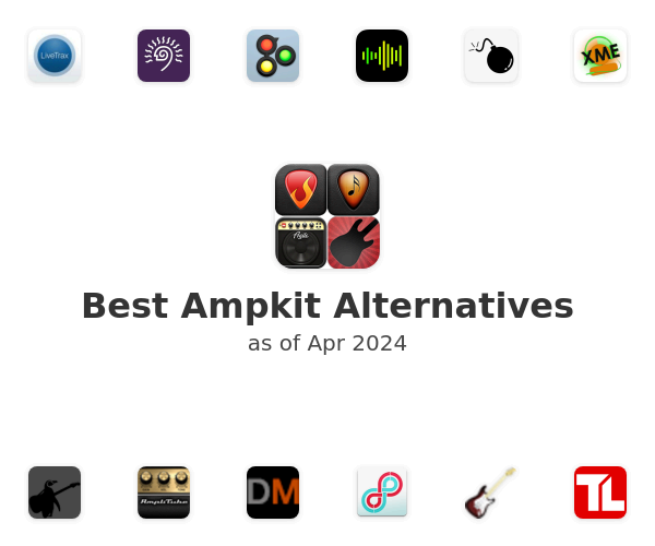 Best Ampkit Alternatives