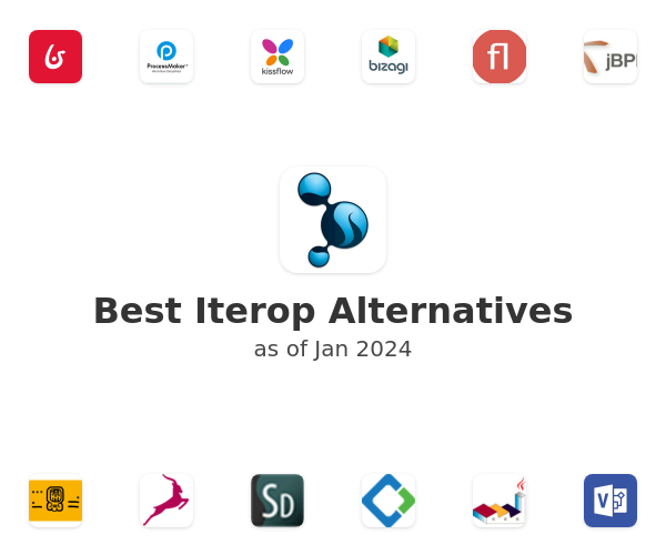 Best Iterop Alternatives