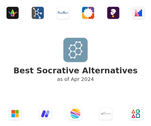 Best Socrative Alternatives