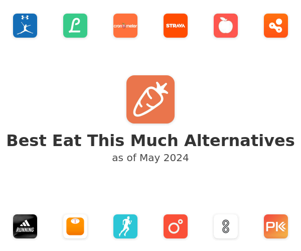 Best Eat This Much Alternatives