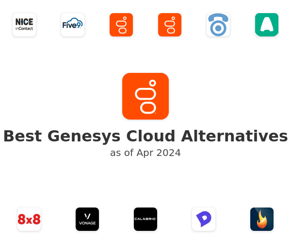 Best Genesys Cloud Alternatives