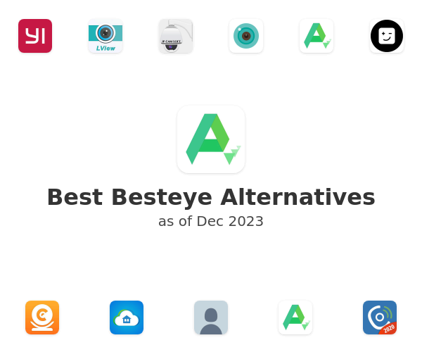 Best Besteye Alternatives